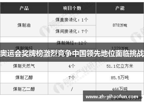 奥运会奖牌榜激烈竞争中国领先地位面临挑战